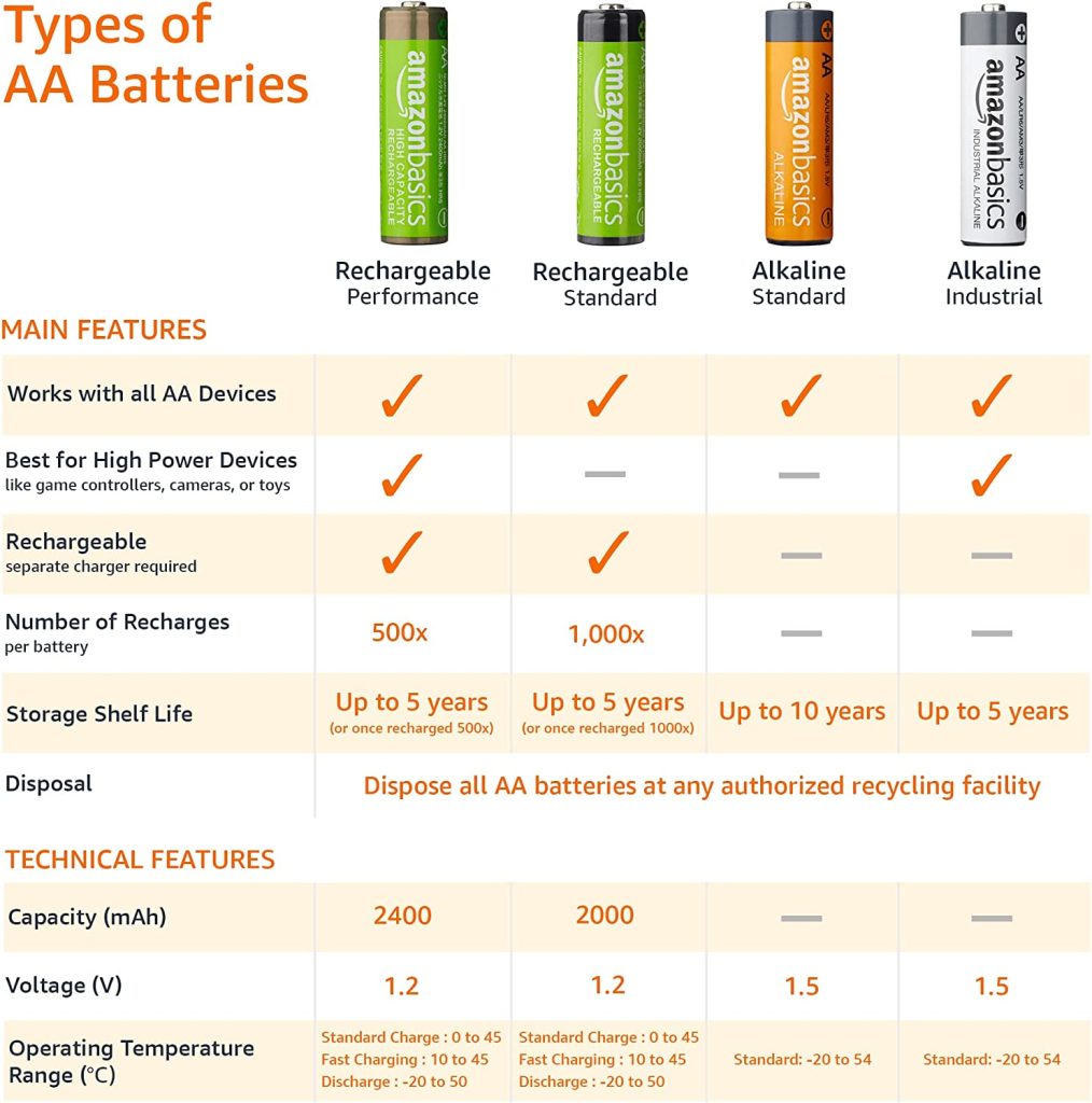 Amazon Basics 8-Pack AA Alkaline High-Performance Batteries